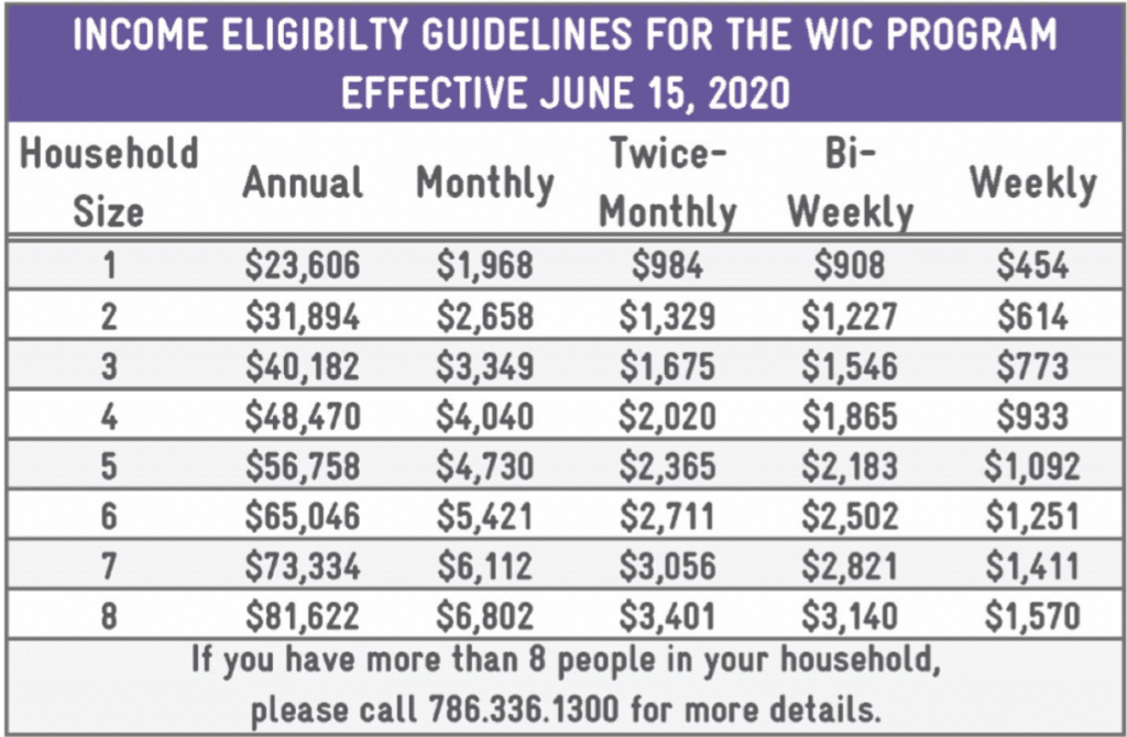 wic income guidelines